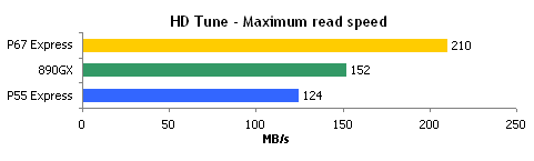 ȫ٣P67/P55/890GX PCI-ESATAܶԱ