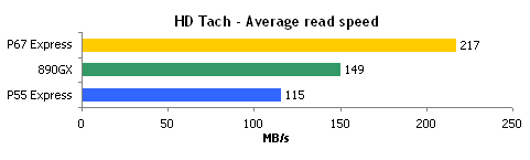 ȫ٣P67/P55/890GX PCI-ESATAܶԱ