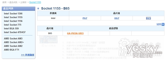 B65оƬ ͺP65