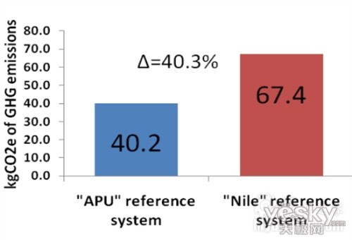 AMD APP SDK ֧Fusion APU