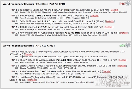 ¼Phenom II X4 9657.34GHz