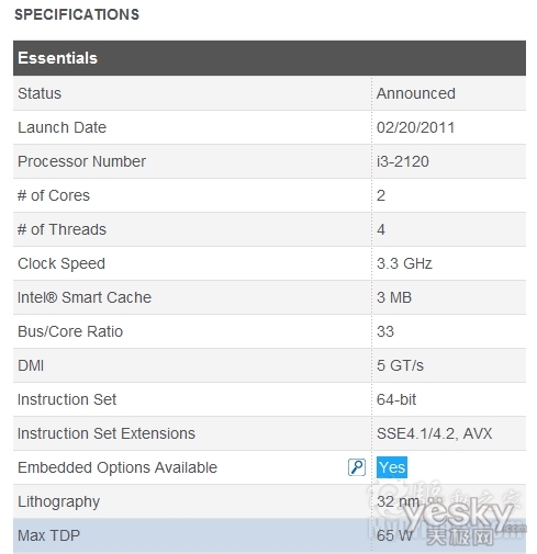 35W͹Sandy Bridge i3-2100T׶