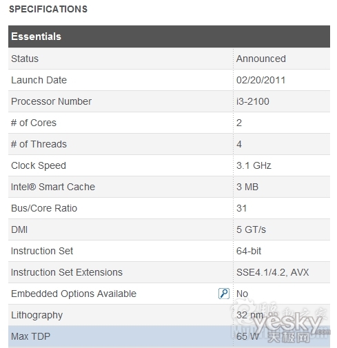 35W͹Sandy Bridge i3-2100T׶