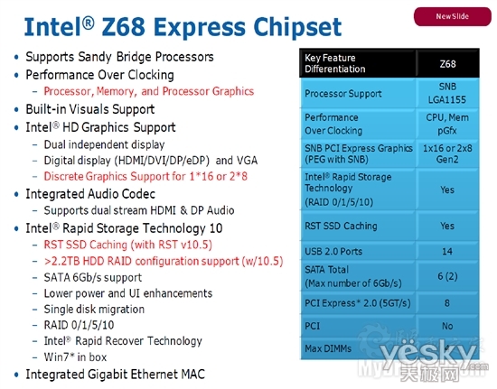 IntelԭZ68¶