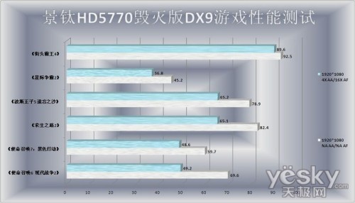 ɱ! HD5770GTX550 Ti