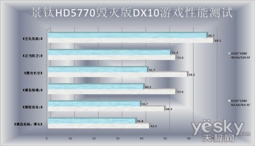 ɱ! HD5770GTX550 Ti