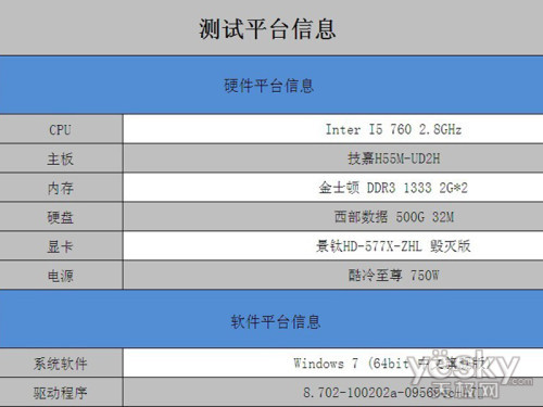 ɱ! HD5770GTX550 Ti