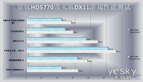 ɱ! HD5770GTX550 Ti