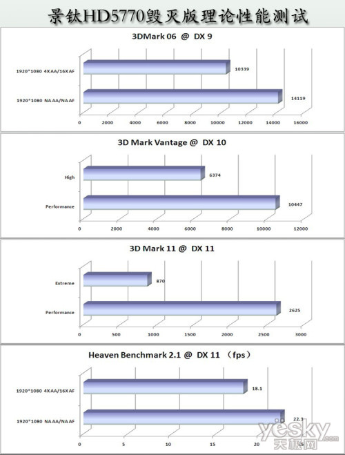 ɱ! HD5770GTX550 Ti