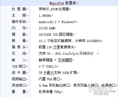 2980Ԫ   ǿMagicPadʼԤ