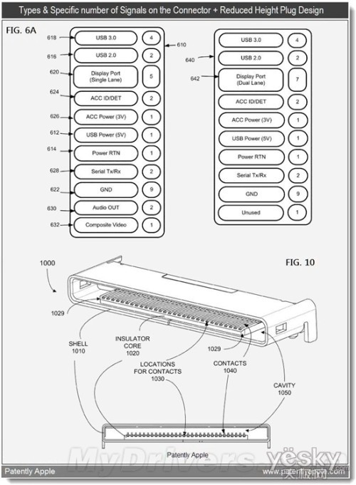 ƻDockӿڽ֧USB 3.0/DisplayPort