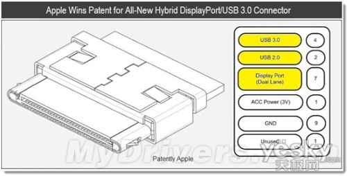 ƻDockӿڽ֧USB 3.0/DisplayPort