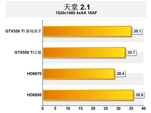 8๩+5ȹ ӯͨGTX560 TiϷ