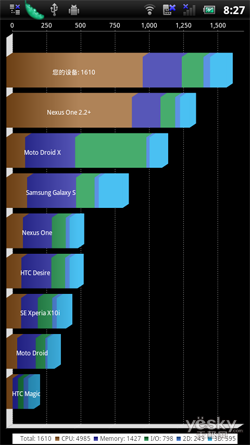 Android2.3+1G ᰮMT15i