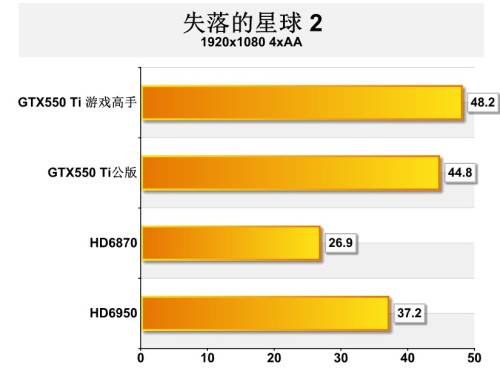 8๩+5ȹ ӯͨGTX560 TiϷ