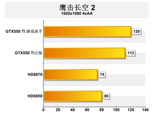 8๩+5ȹ ӯͨGTX560 TiϷ