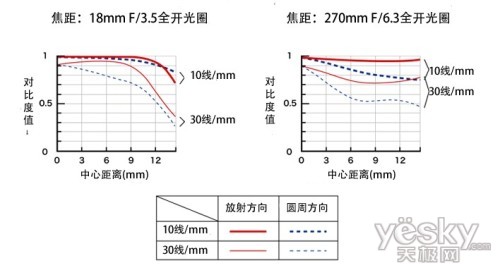 P&E201118-270mm DiII VC PZDչ