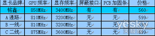 560 θGT440𺳵ǳ