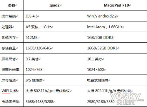 ƽMagicPadƽ漣֮