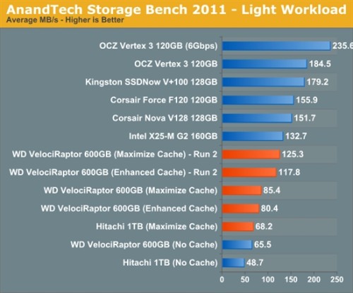 Intel Z68оƬSRT̬Ӳ̼ټʵ