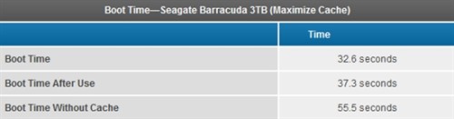 Intel Z68оƬSRT̬Ӳ̼ټʵ