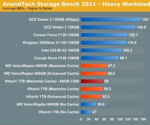 Intel Z68оƬSRT̬Ӳ̼ټʵ