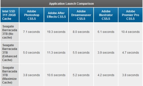 Intel Z68оƬSRT̬Ӳ̼ټʵ