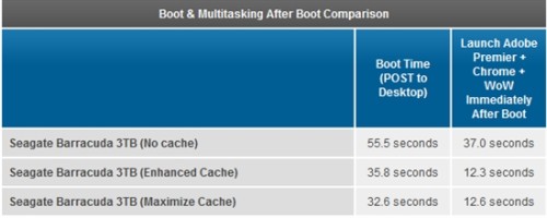 Intel Z68оƬSRT̬Ӳ̼ټʵ