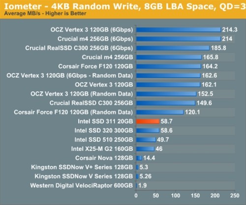 Intel Z68оƬSRT̬Ӳ̼ټʵ