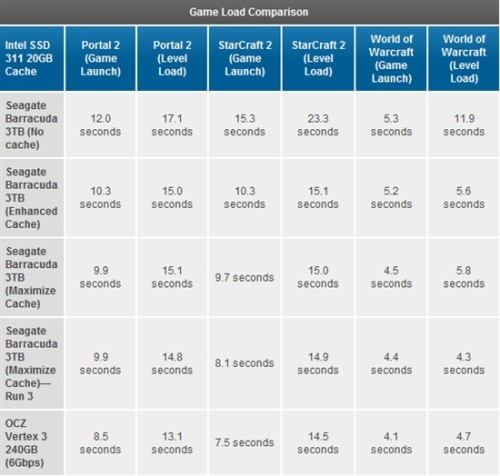 Intel Z68оƬSRT̬Ӳ̼ټʵ