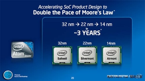 IntelоƬ 3ڿ14nm