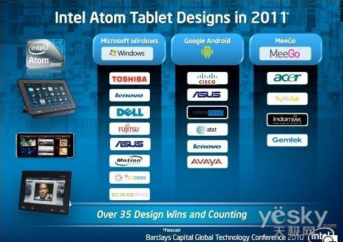 Computex2011㣺Intelܷƽг