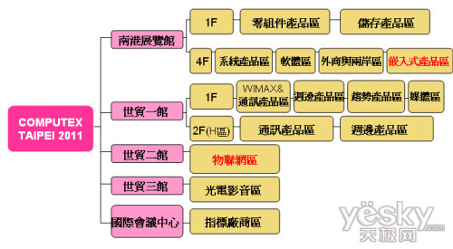 Computex2011ҵת
