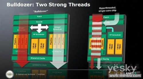 Computex 2011:AMDЯڽʿ̨չ