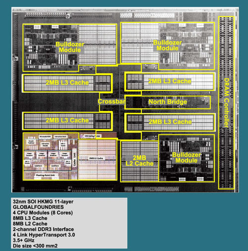 APUȡCPU AMDδҰ