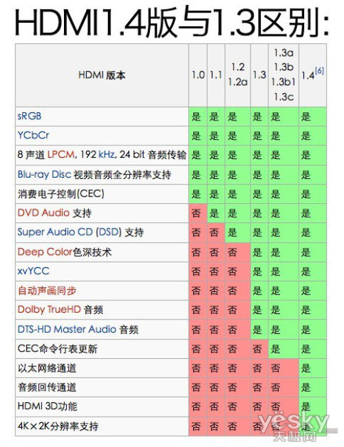 ֧HDMI 1.4b طƷHDMIع