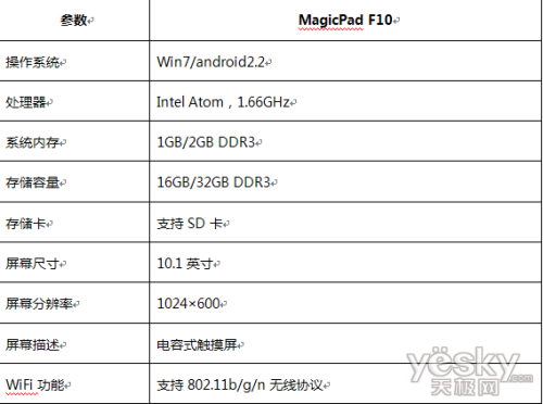 ֧flashMagicPadƽweb