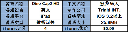 ÿƼ iPadϷ HD