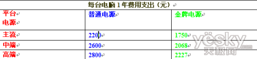 ׬19   񻪳Ƶ350W