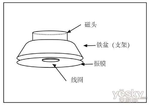 中锘基发布双阻尼平衡技术