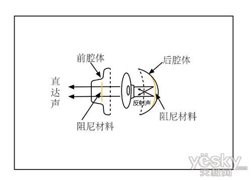 中锘基发布双阻尼平衡技术