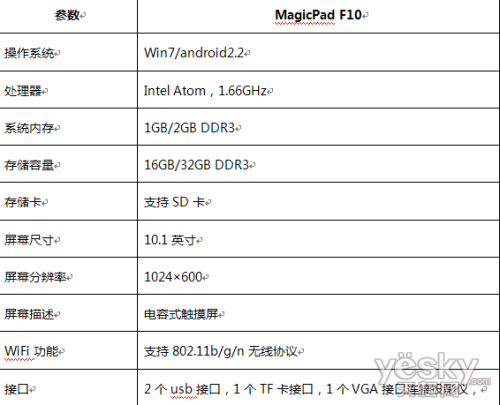 Լ۱ƽ,MagicPad2980268
