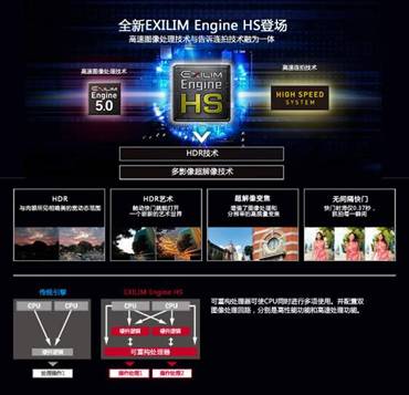 EXILIM Engine HS