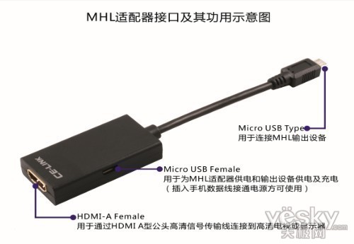 ֻ1080P CE-LINKȷMHLƷ