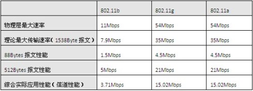  е ̸802.11nWLAN