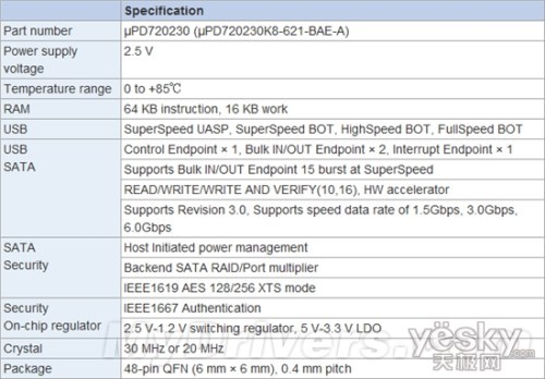 370MB/s׿UASPЭUSB3-SATA3ŽоƬ