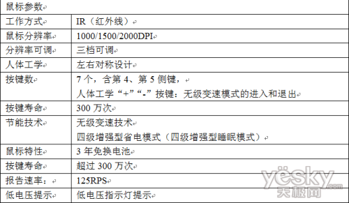ʡ A200Gܼװ
