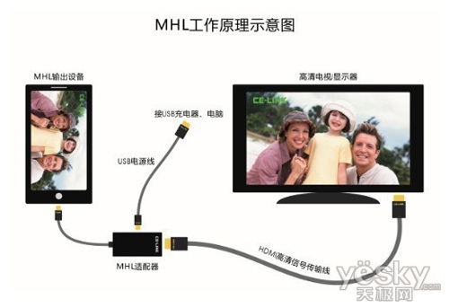 ҵ׷!CE-LINKֻMHL129Ԫ