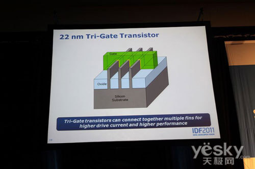 IDF2011:-22nm Tri-Gate
