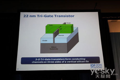 IDF2011:-22nm Tri-Gate
